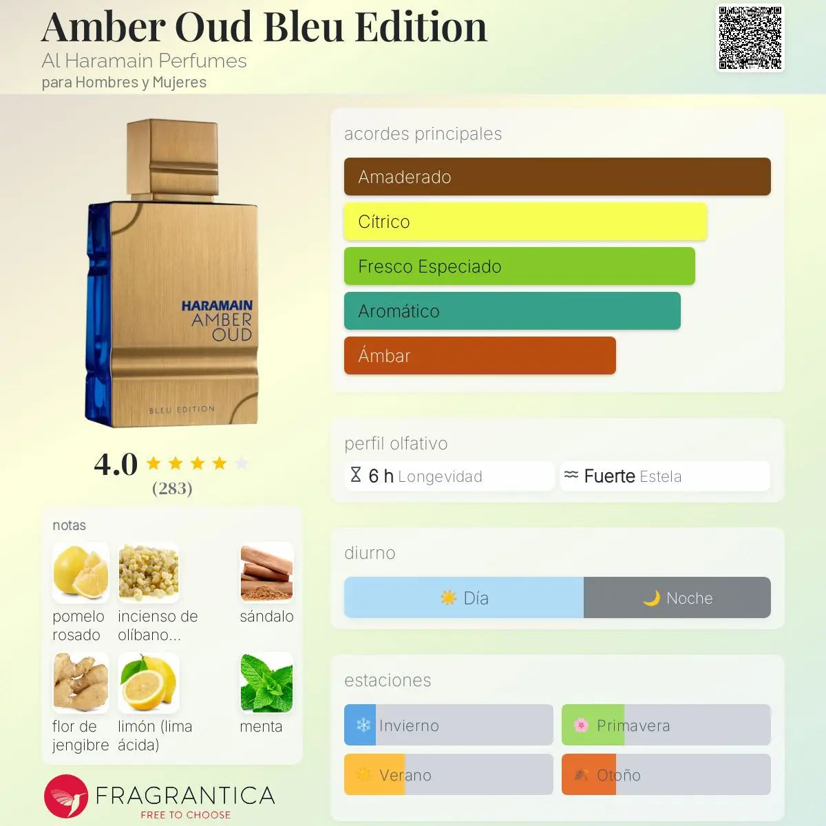 PERFUME AL HARAMAIN AMBER OUD BLEU EDITION EDP 100ML
