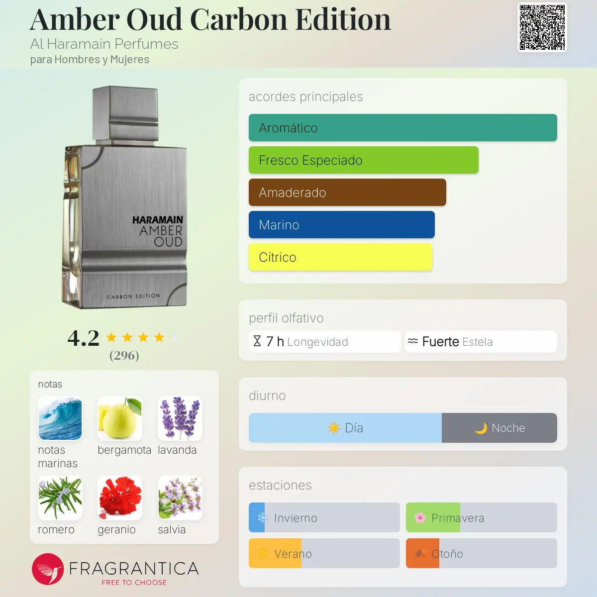 PERFUME AL HARAMAIN AMBER OUD CARBON EDITION EDP 100ML