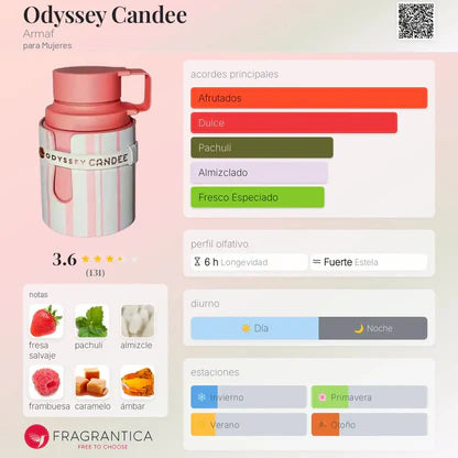 PERFUME ARMAF ODYSSEY CANDEE EDP 100ML