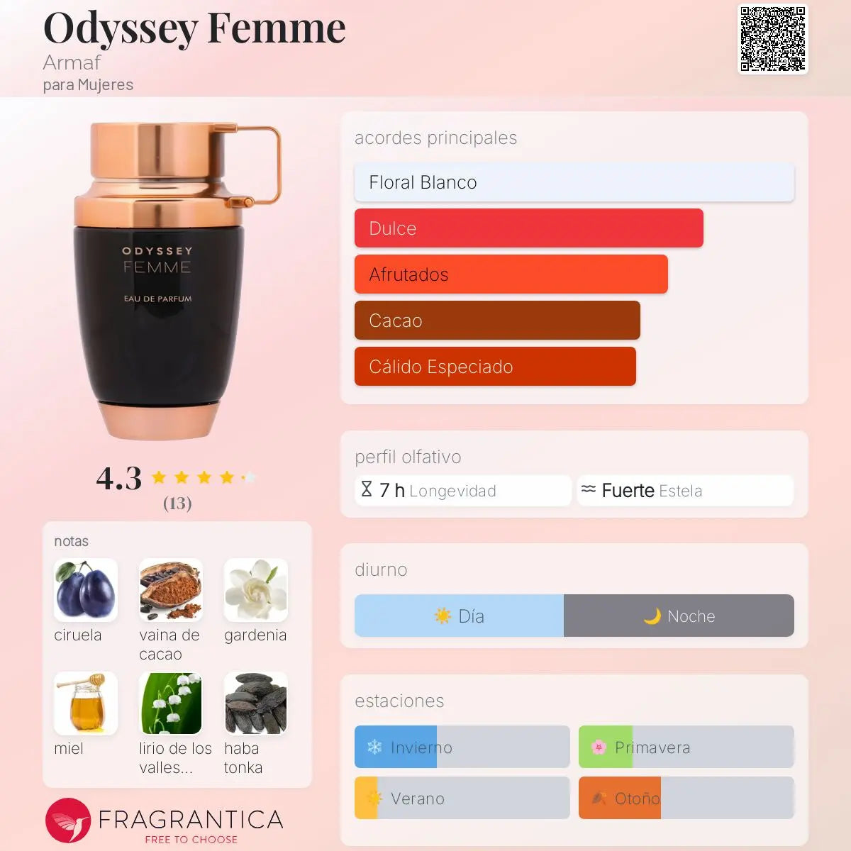 PERFUME ARMAF ODYSSEY FEMME EDP 80ML