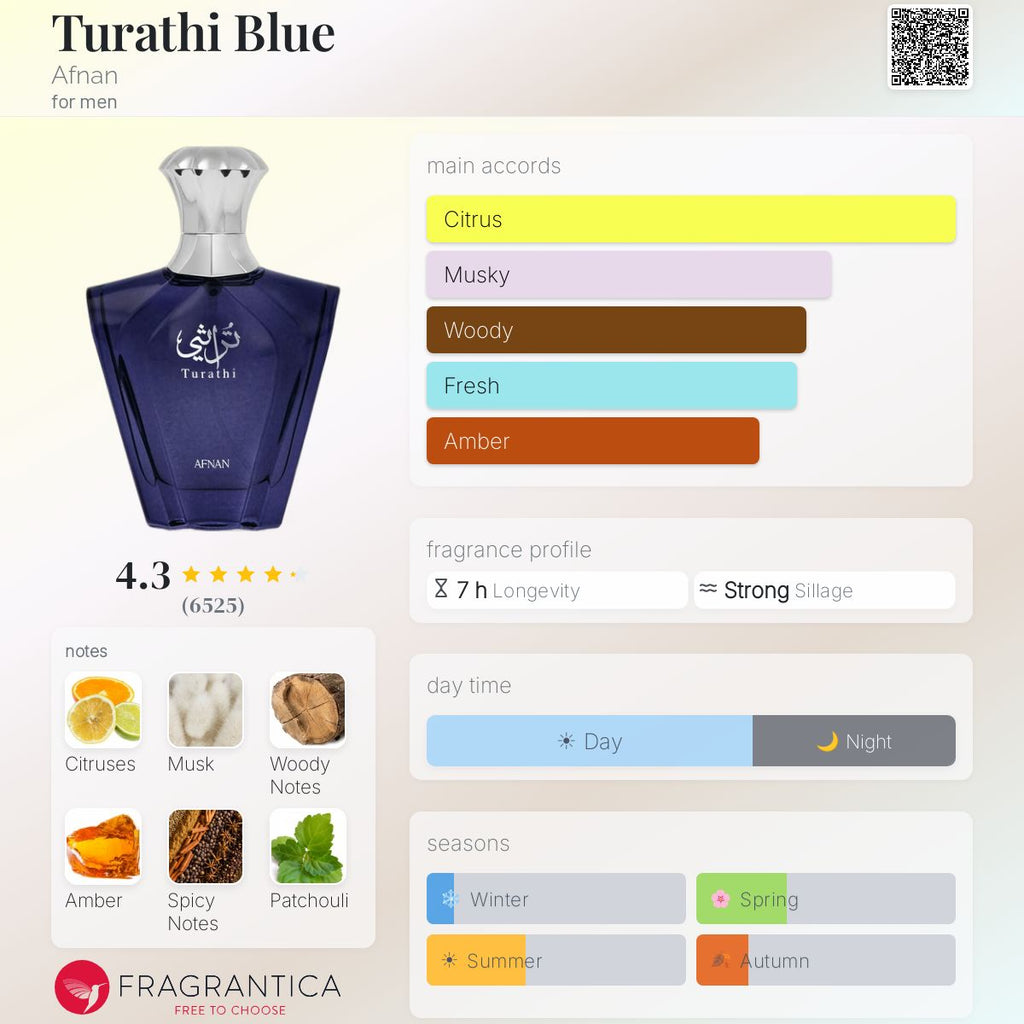 PERFUME AFNAN TURATHI BLUE EDP 90ML