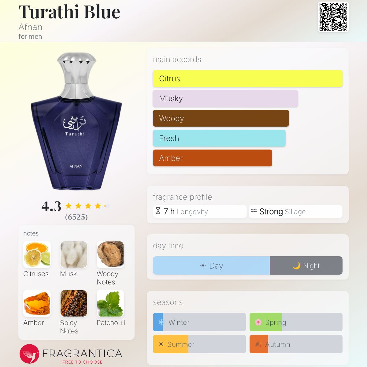 PERFUME AFNAN TURATHI BLUE EDP 90ML