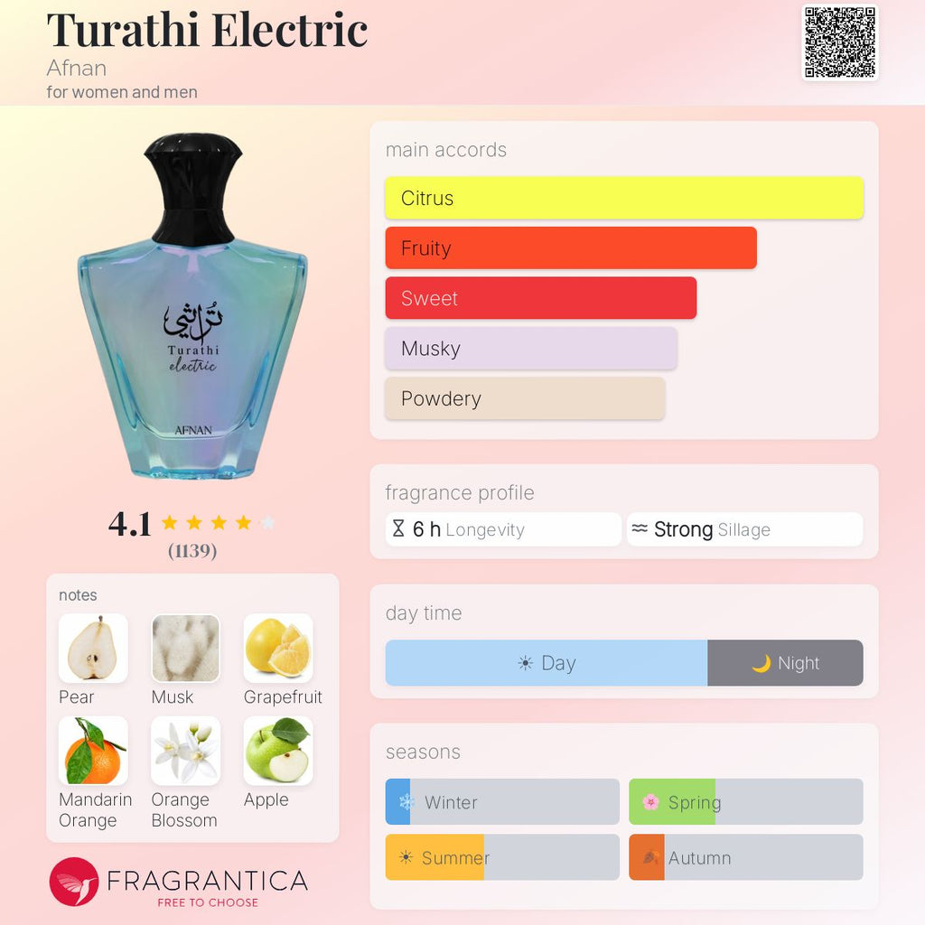 PERFUME AFNAN TURATHI ELECTRIC EDP UNIS 90ML