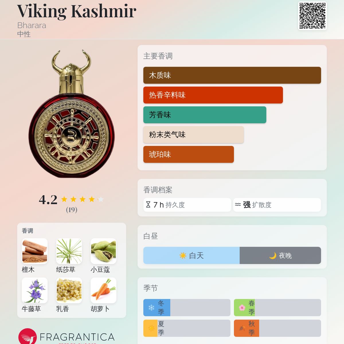 PERFUME BHARARA VIKING KASHMIR PARFUM UNISSEX 100ML