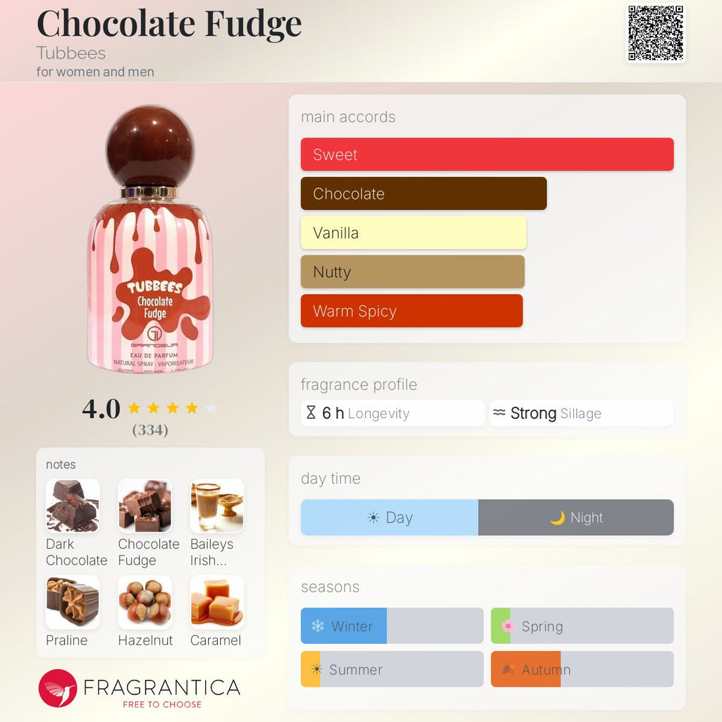 PERFUME GRANDEUR TUBBEES CHOCOLATE FUDGE EDP UNIS 50ML