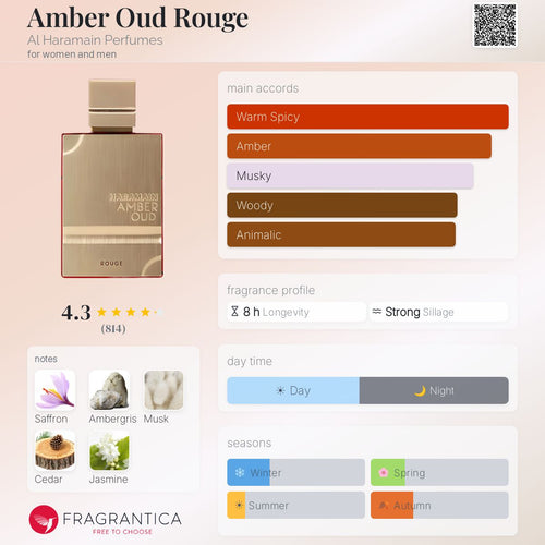 PERFUME AL HARAMAIN AMBER OUD ROUGE EDP 120ML