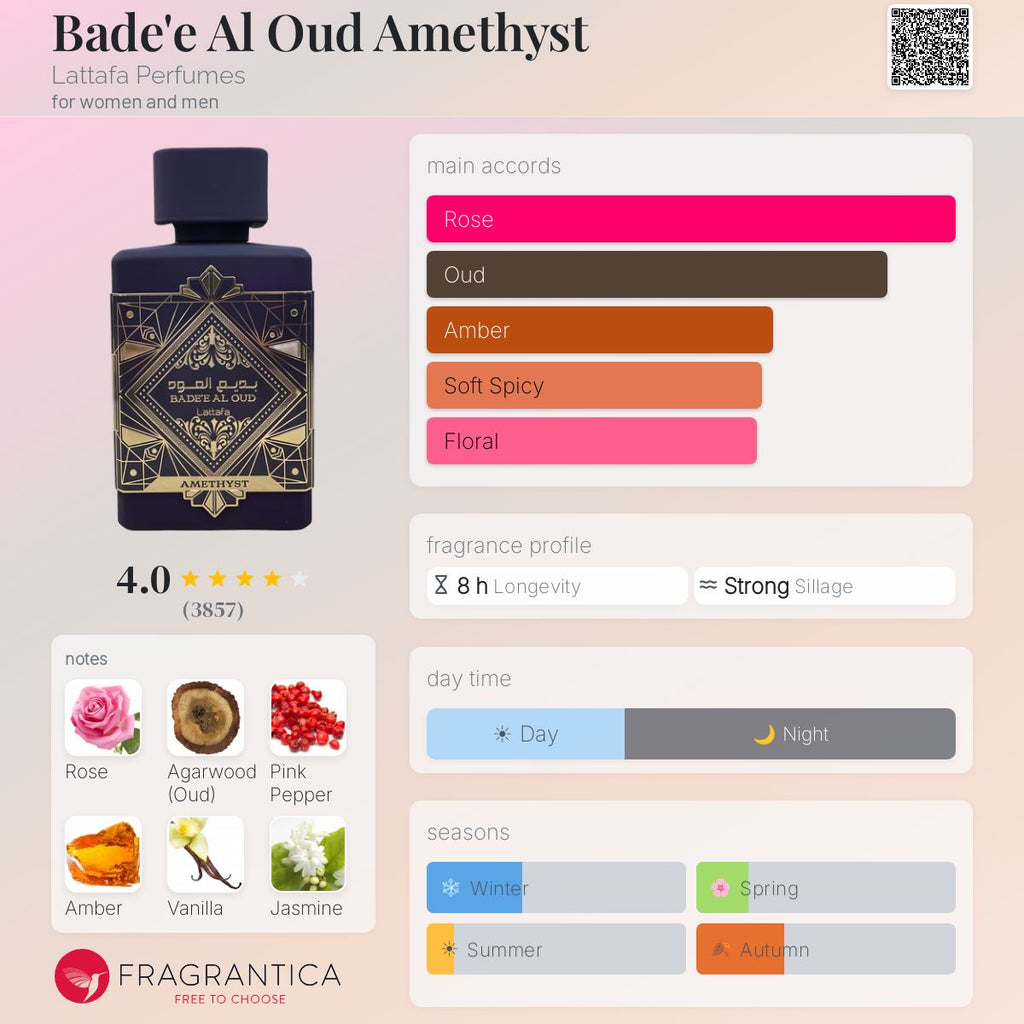 PERFUME LATTAFA BADEE AL OUD AMETHYST EDP 100ML
