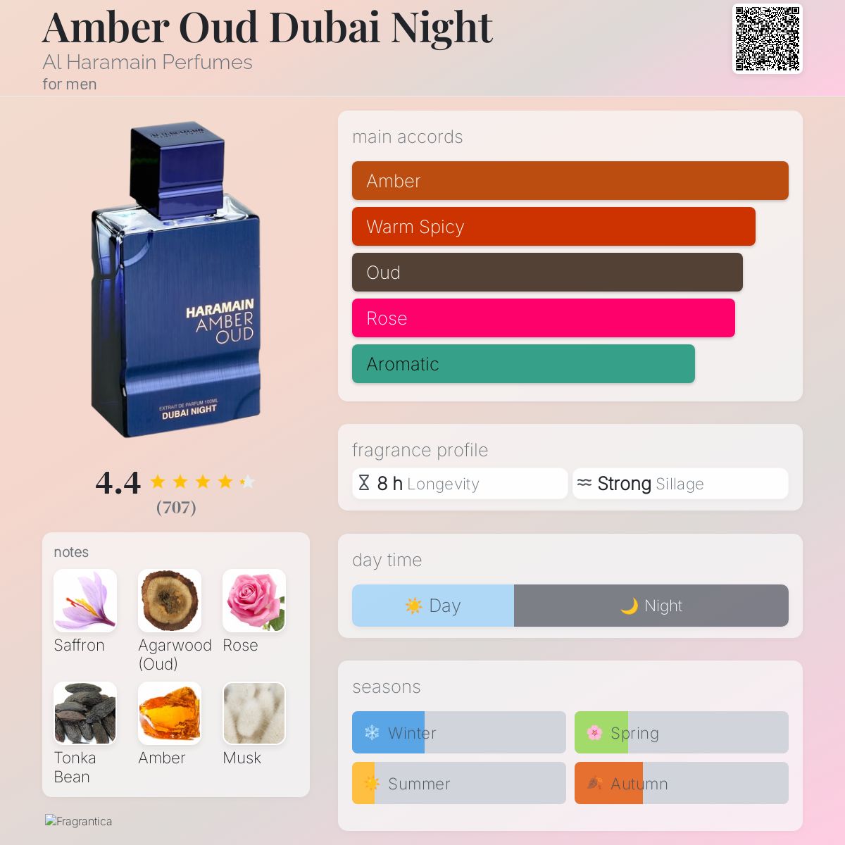 PERFUME AL HARAMAIN AMBER OUD 100ML DUBAI NIGHT EXTRAIT D