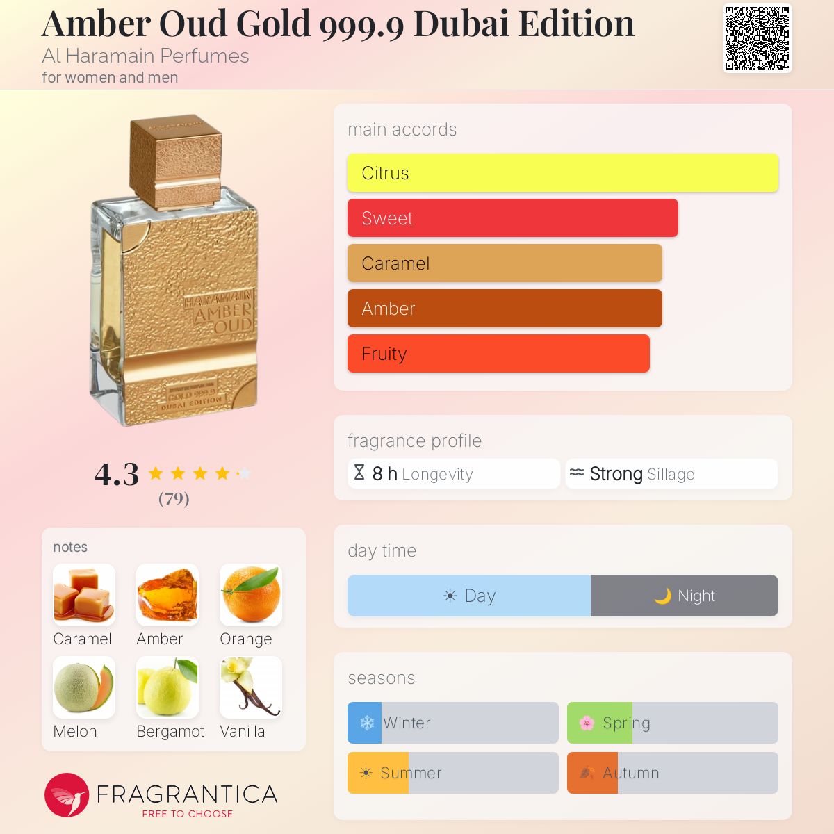 PERFUME AL HARAMAIN AMBER OUD GOLD 999.9 DUBAI EDITION EX