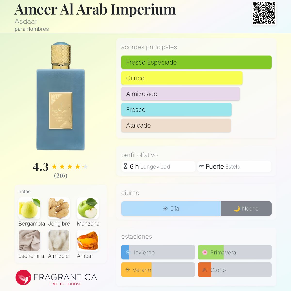 PERFUME ASDAAF AMEER AL ARAB IMPERIUM EDP 100ML
