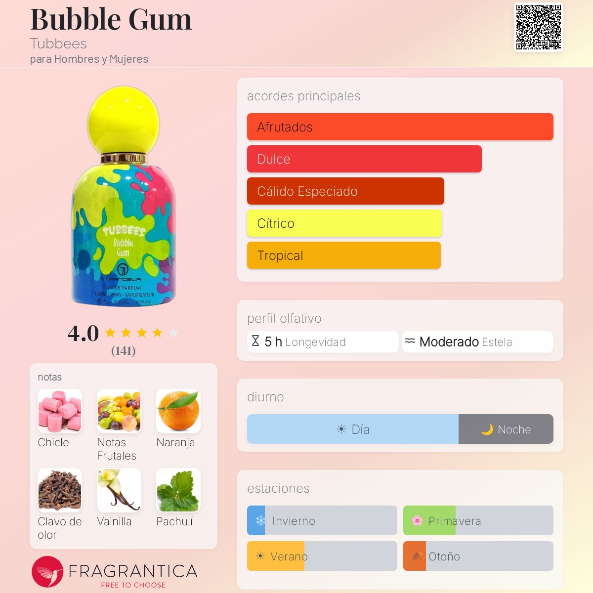 PERFUME GRANDEUR TUBBEES BUBBLE GUM EDP UNIS 50ML