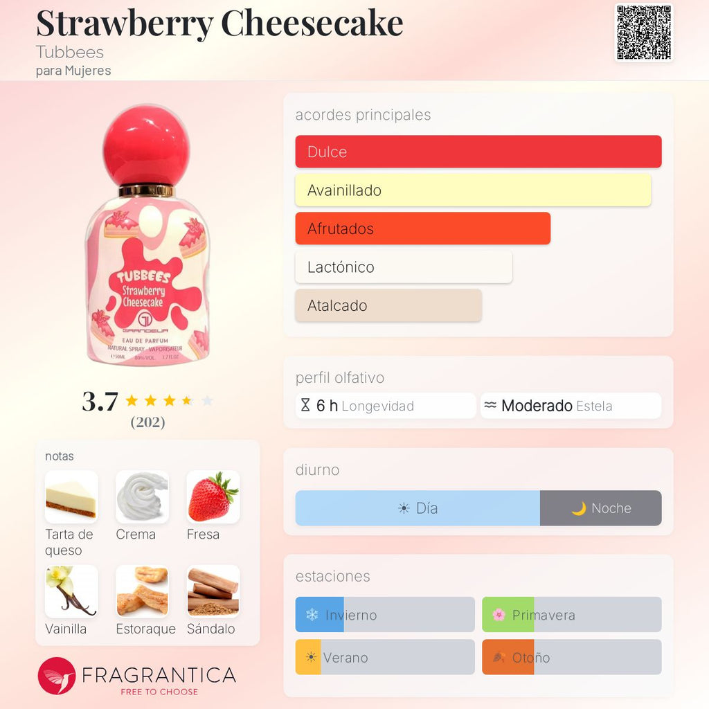 PERFUME GRANDEUR TUBBEES STRAWBERRY CHEESECAKE EDP UNIS 5