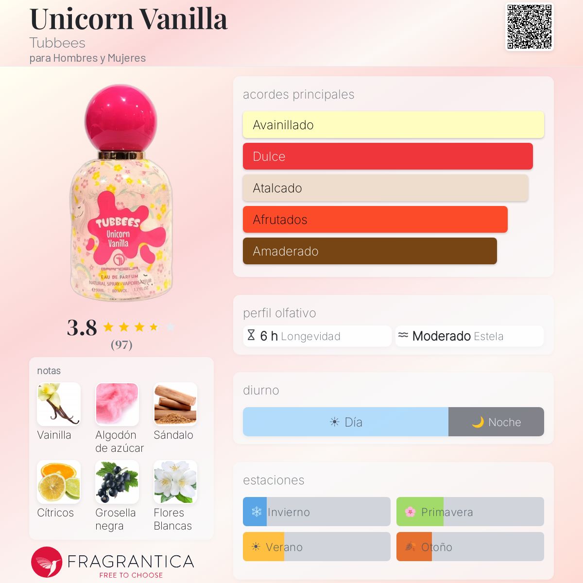 PERFUME GRANDEUR TUBBEES UNICORN VANILLA EDP UNIS 50ML