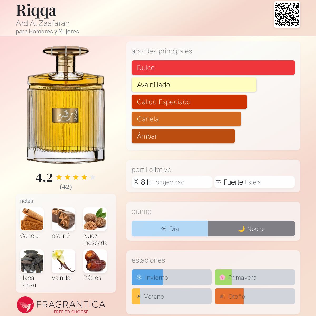 PERFUME ARD AL ZAAFARAN RIQQA EDP UNIS 100ML