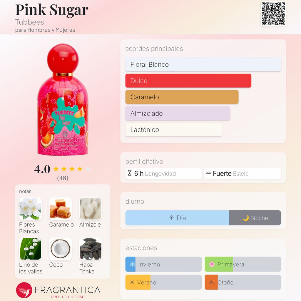 PERFUME GRANDEUR TUBBEES PINK SUGAR EDP UNIS 50ML