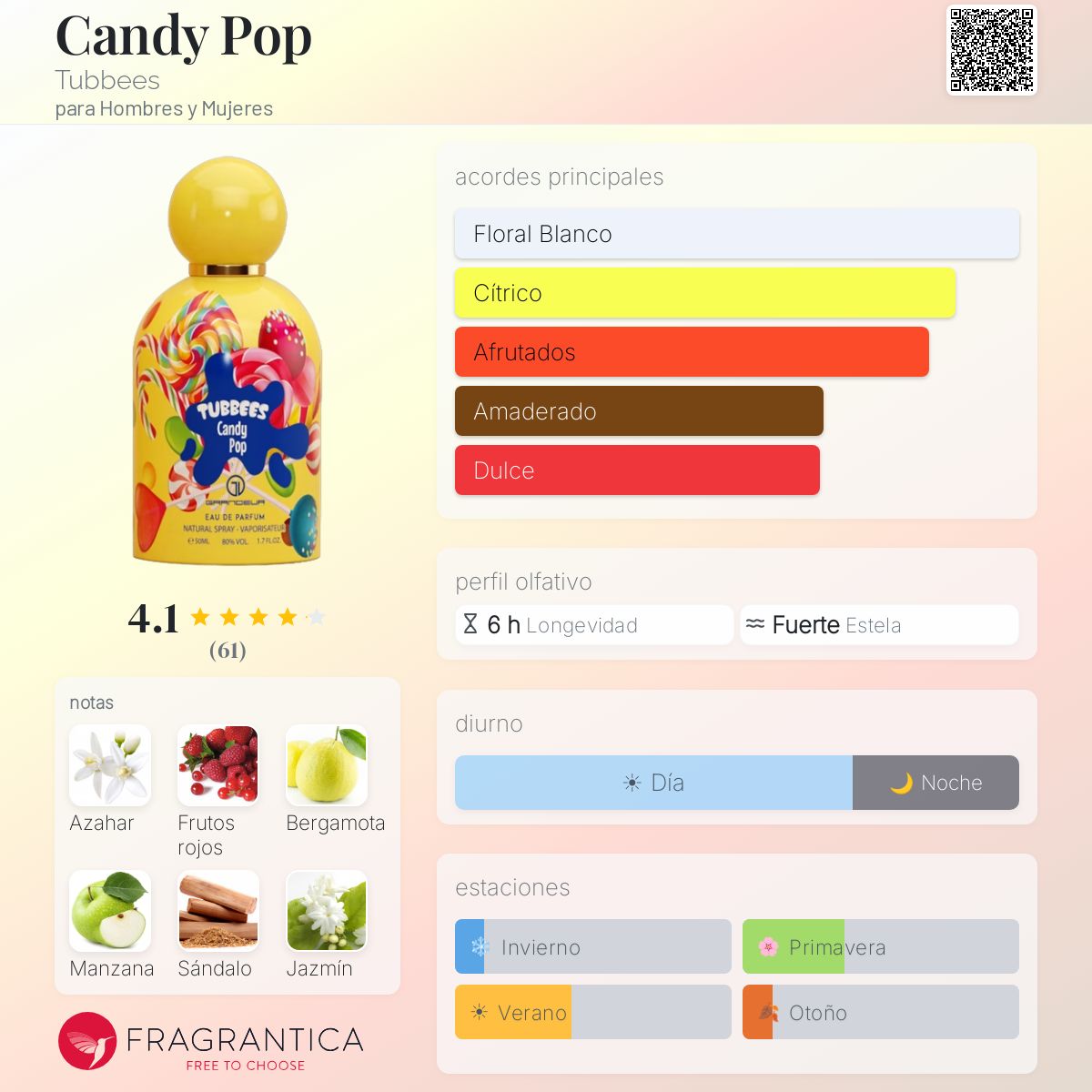 PERFUME GRANDEUR TUBBEES CANDY POP EDP UNIS 50ML