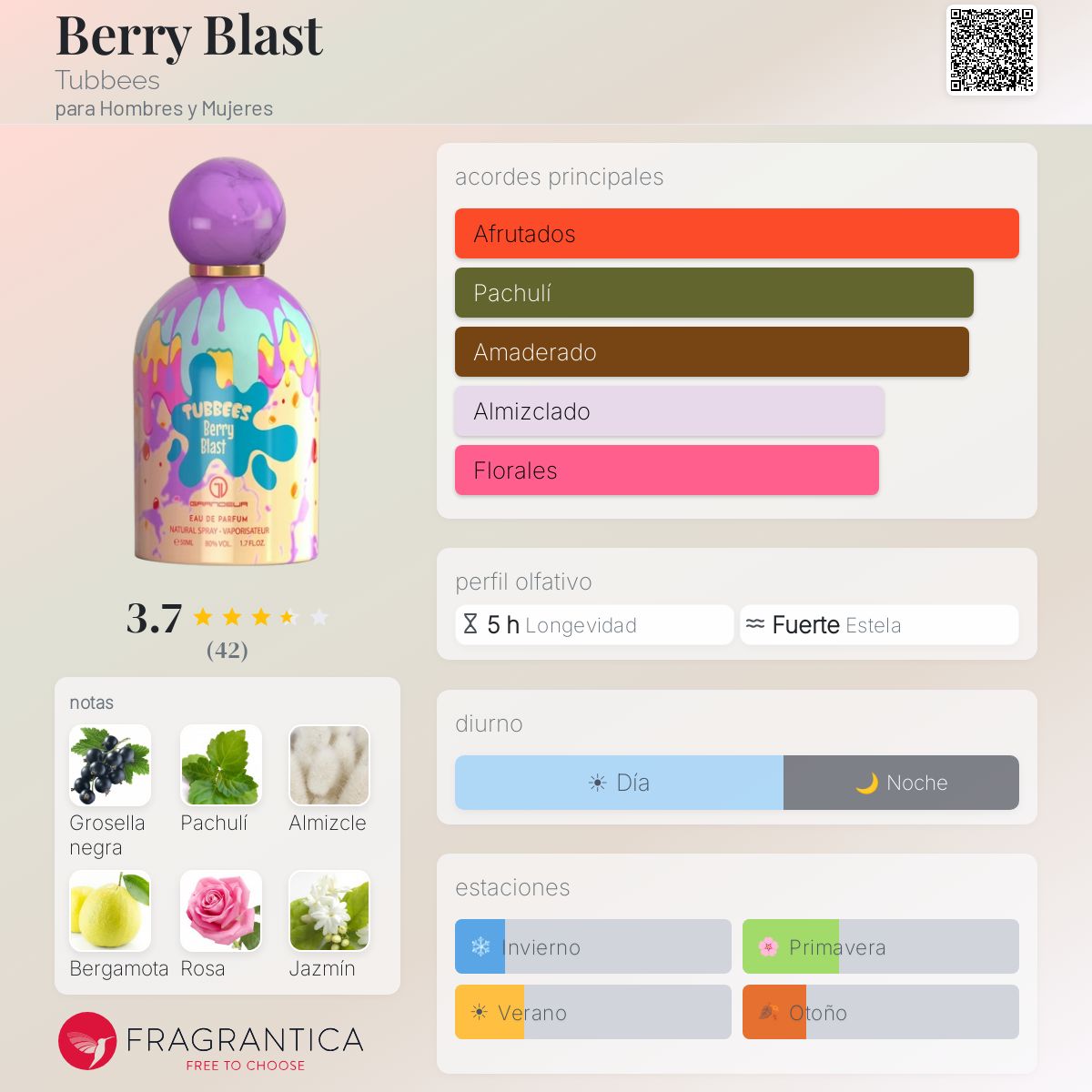 PERFUME GRANDEUR TUBBEES BERRY BLAST EDP UNIS 50ML