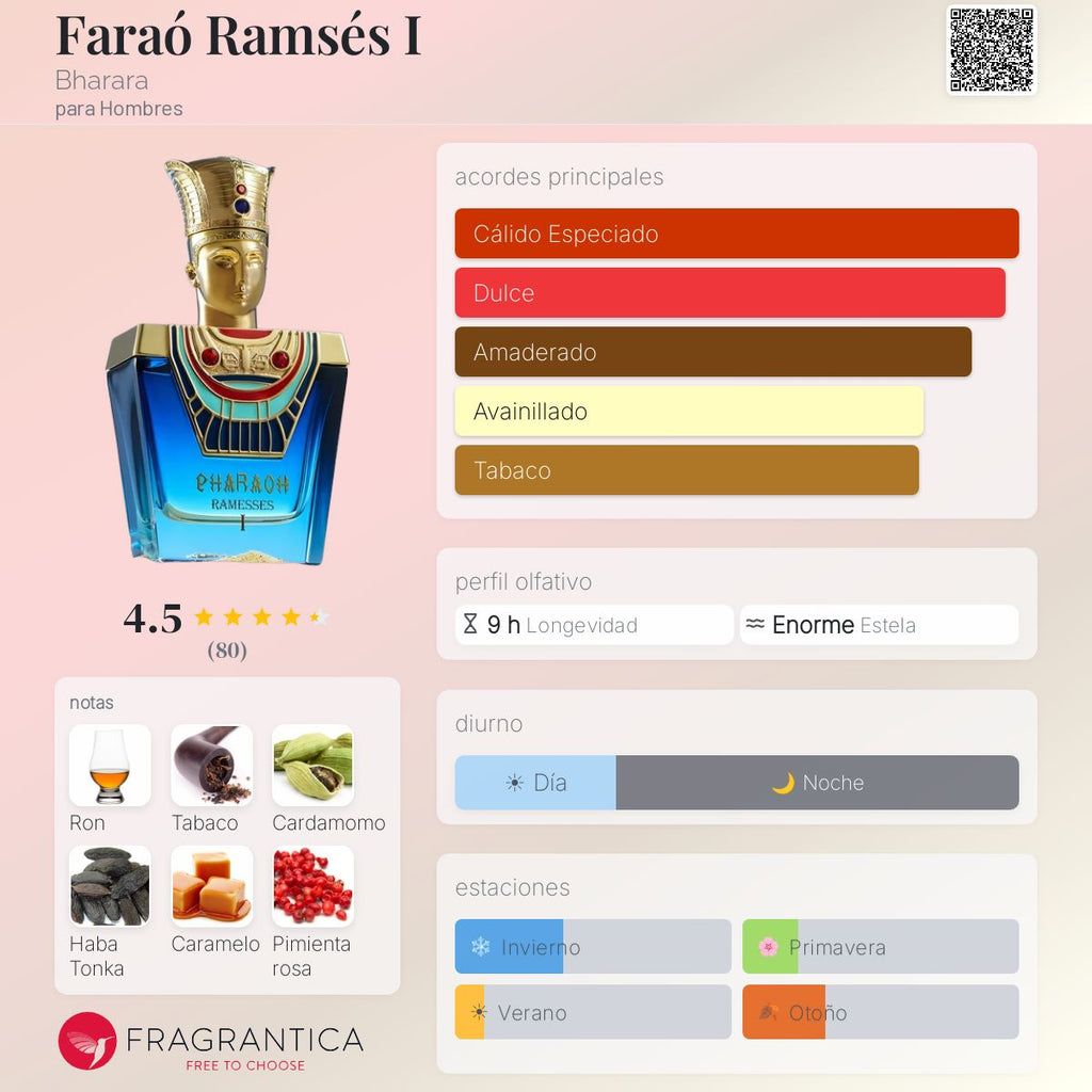 PERFUME BHARARA PHARAOH RAMESSES I PARFUM UNISSEX 100ML C