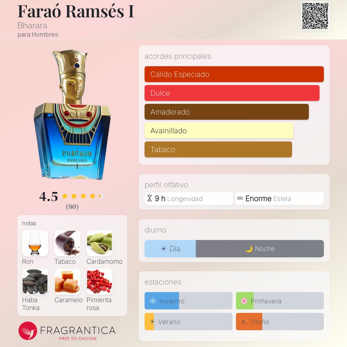PERFUME BHARARA PHARAOH RAMESSES I PARFUM UNISSEX 100ML C