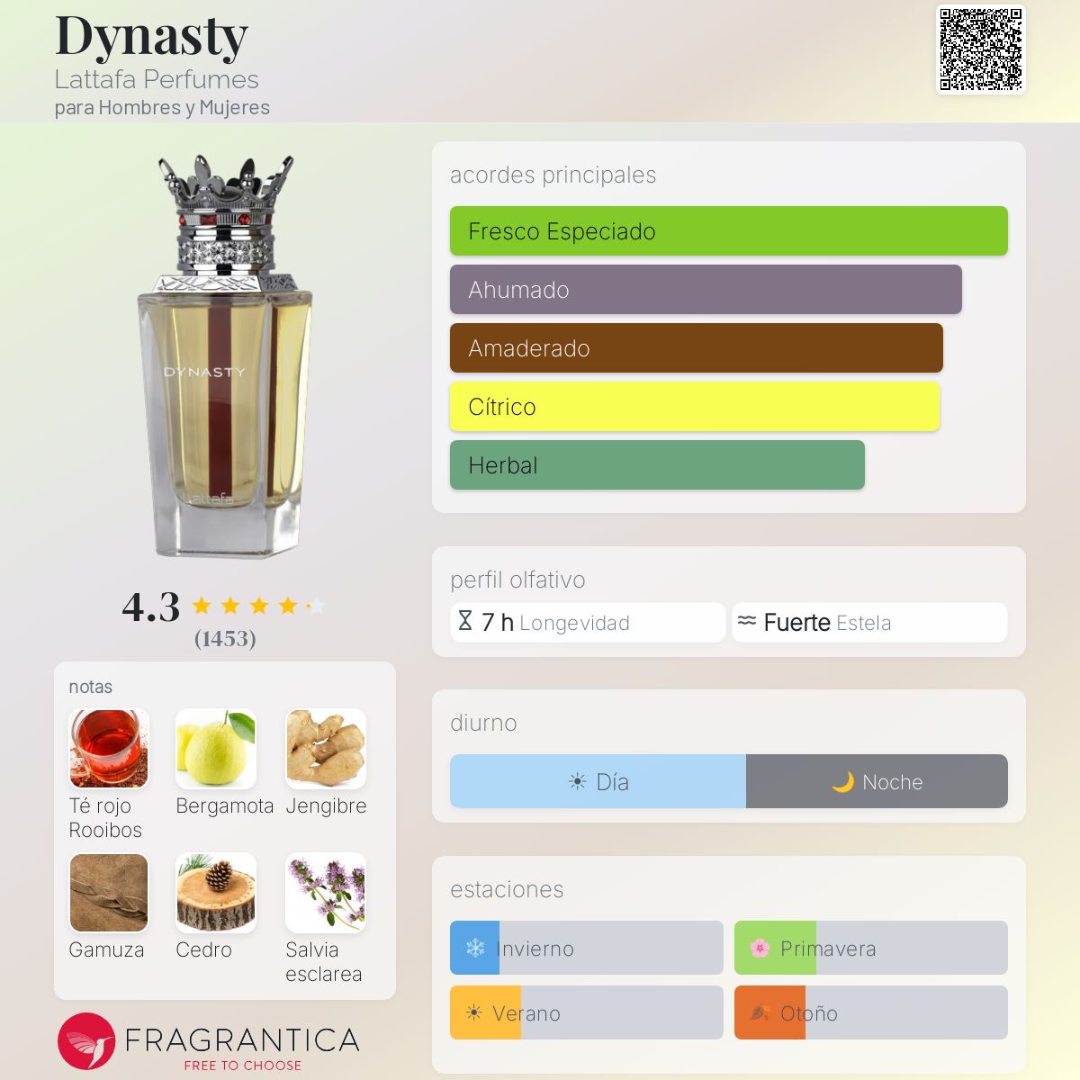 PERFUME LATTAFA DYNASTY EDP UNISSEX 100ML
