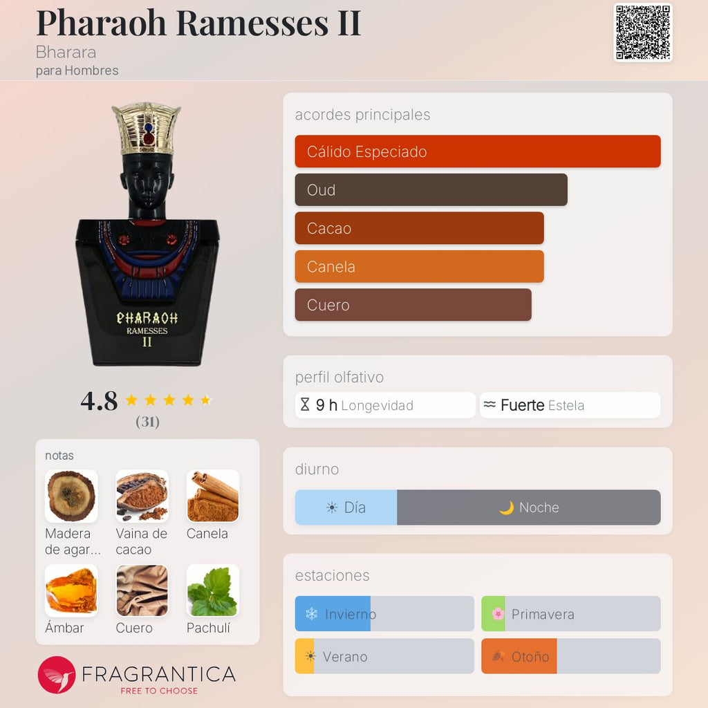 PERFUME BHARARA PHARAOH RAMESSES II PARFUM UNISSEX 100ML