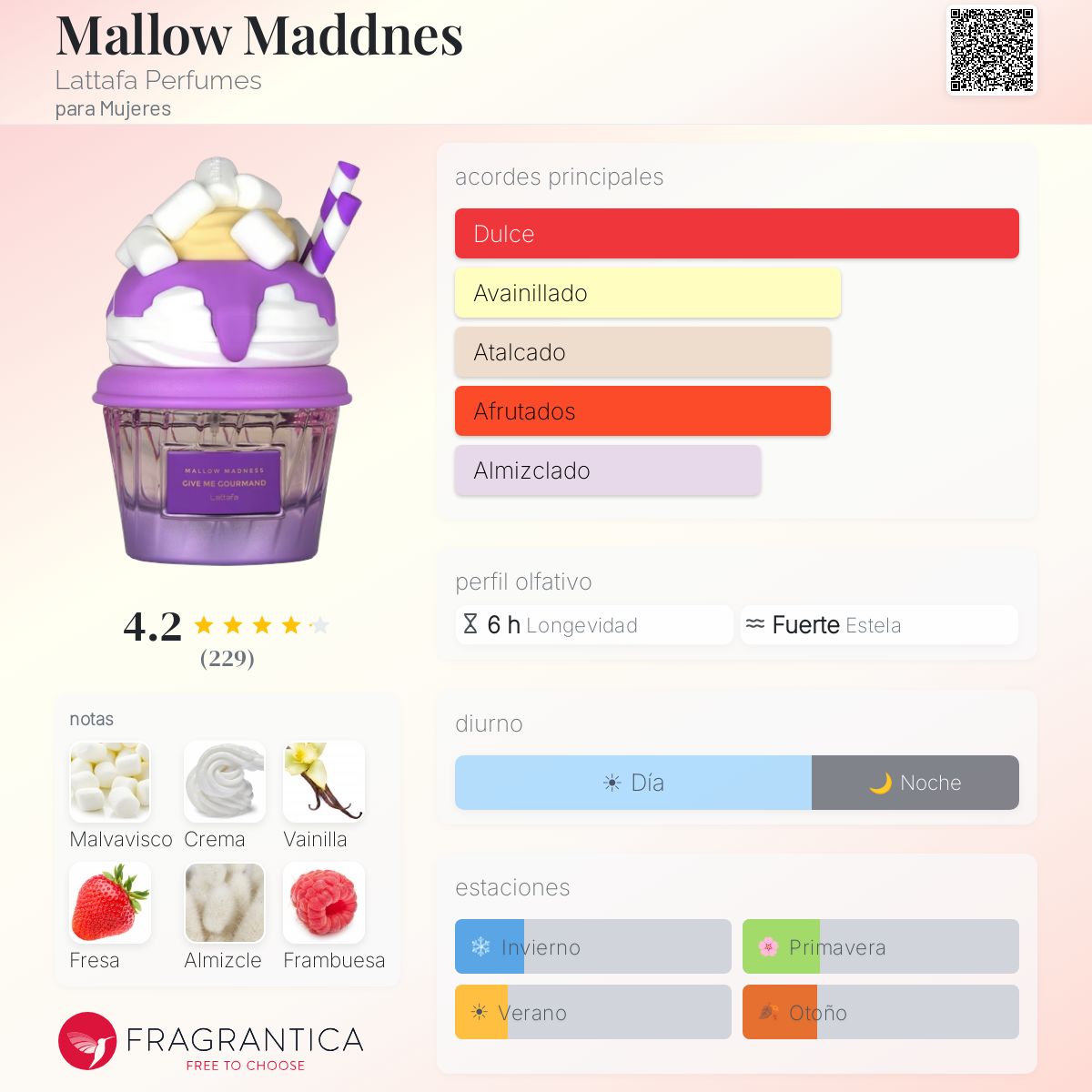 PERFUME LATTAFA GIVE ME GOURMAND MALLOW MADNESS EDP 75ML