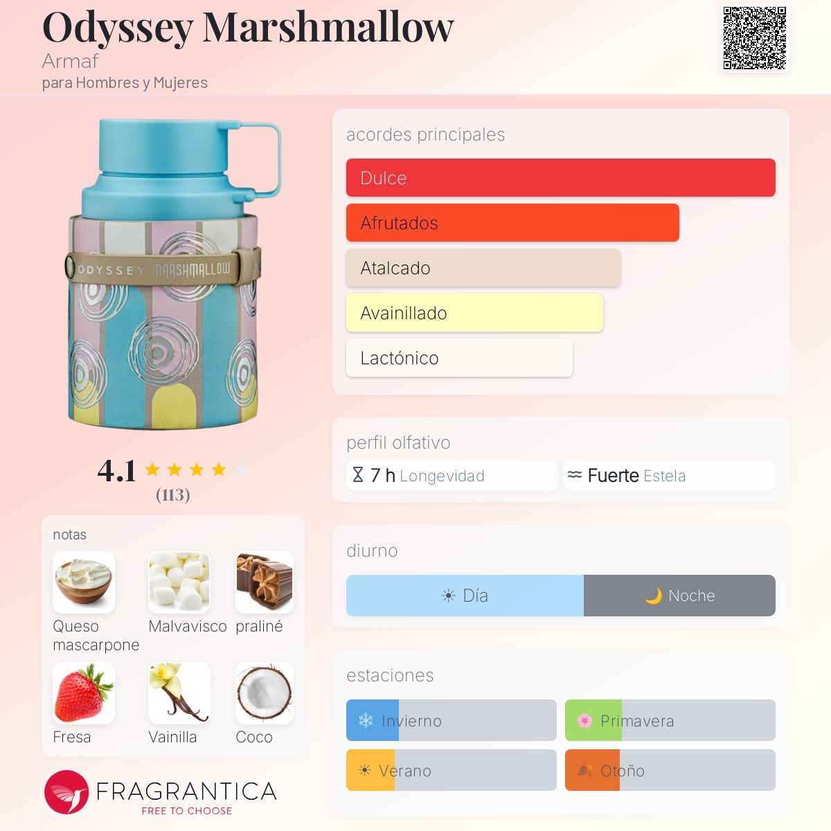 PERFUME ARMAF ODYSSEY MARSHMALLOW EDP UNISSEX 100ML