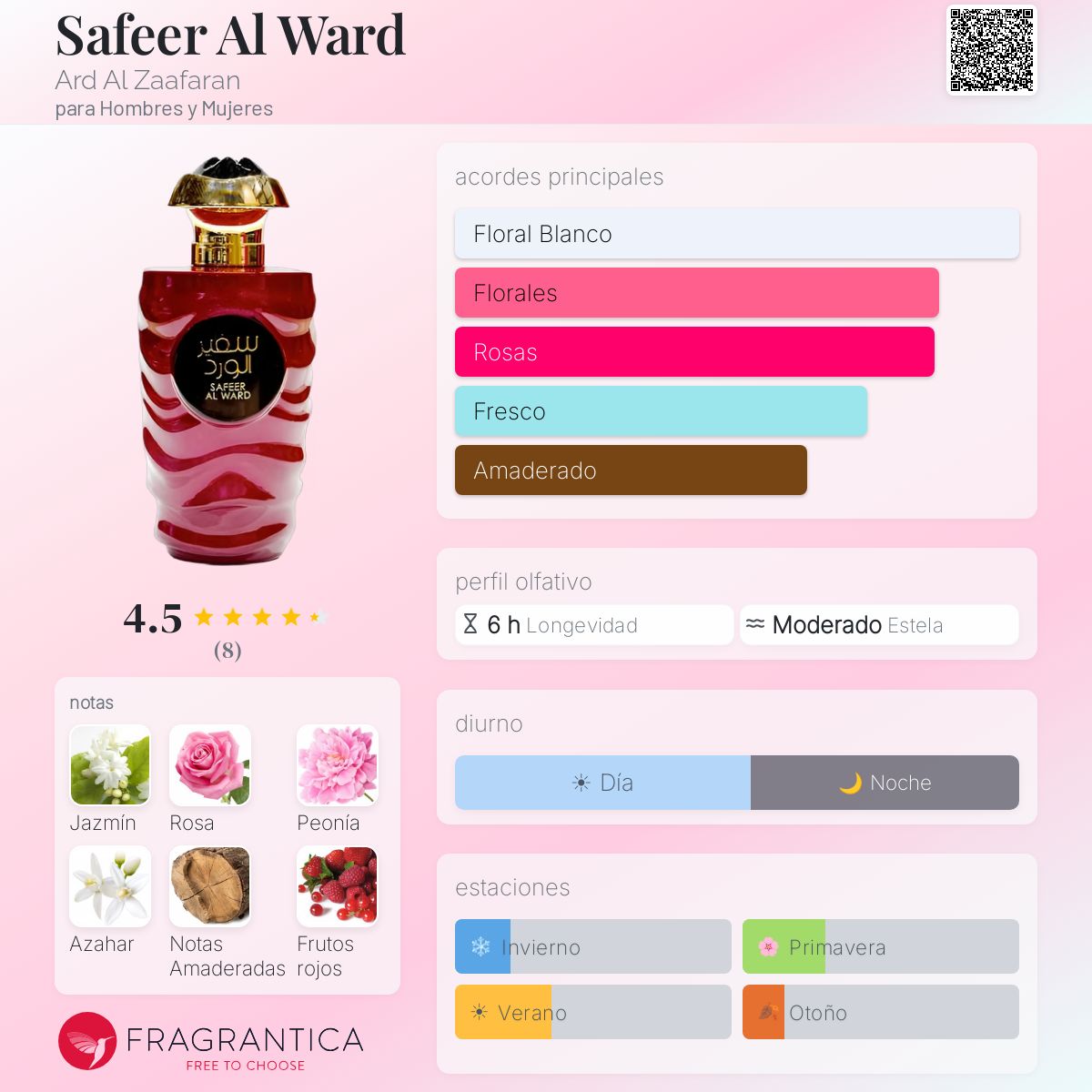 PERFUME ARD AL ZAAFARAN SAFEER AL WARD EDP FEM 100ML