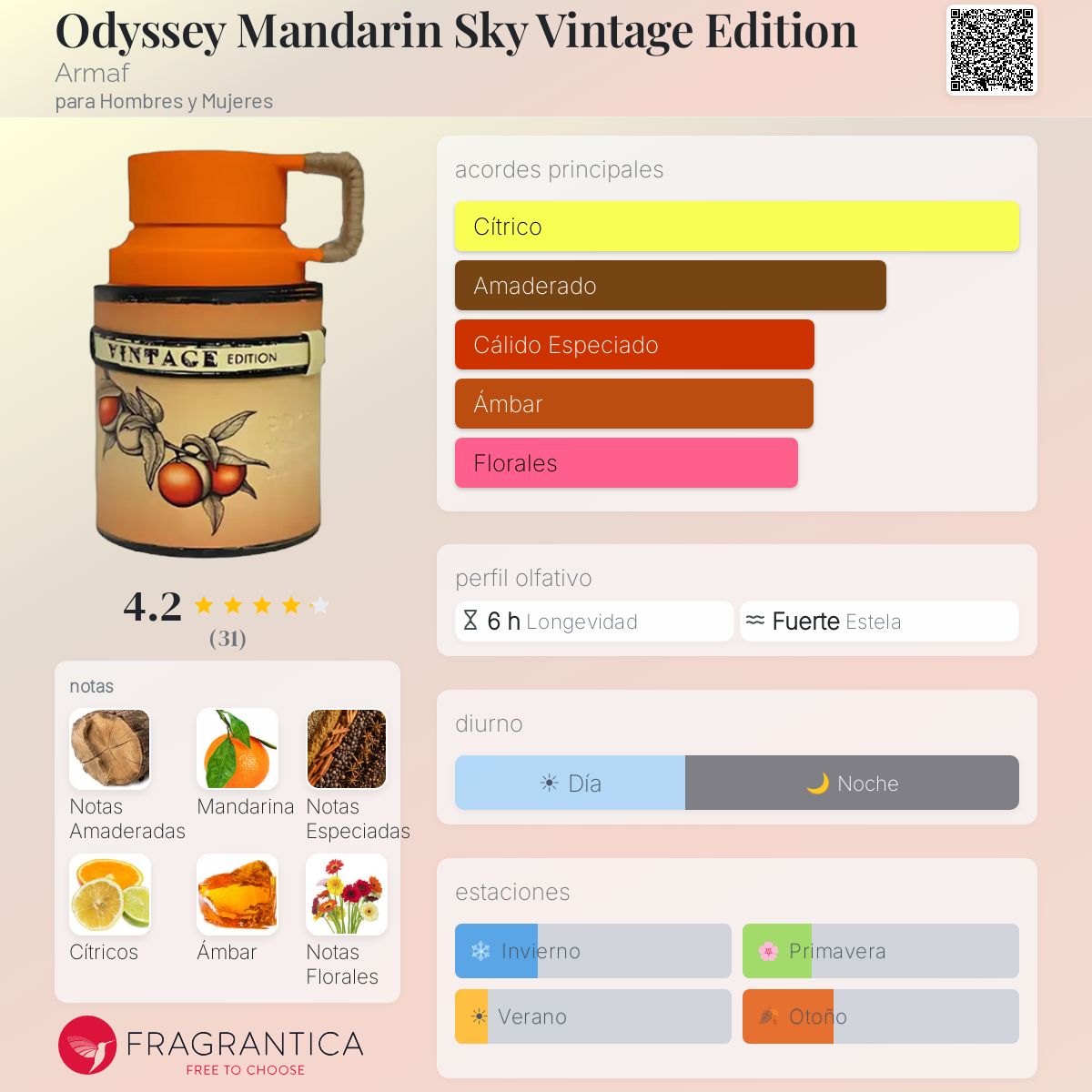 PERFUME ARMAF ODYSSEY MANDARIN SKY VINTAGE EDITION EDP 10