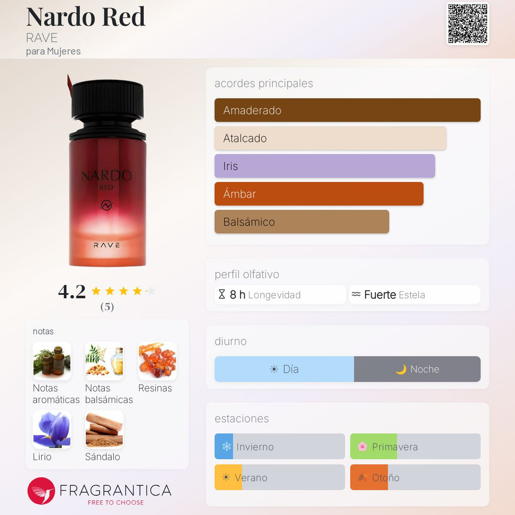 PERFUME LATTAFA RAVE NARDO RED EDP FEMENINO 100ML