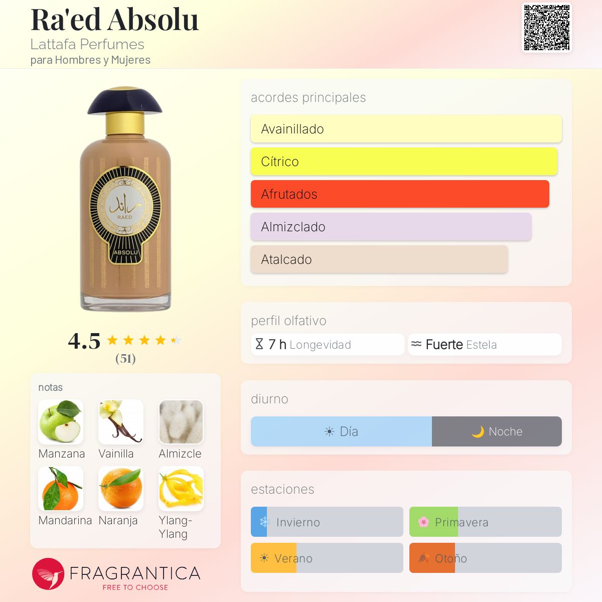 PERFUME LATTAFA RA'ED ABSOLU EDP MASC 100ML DUPE