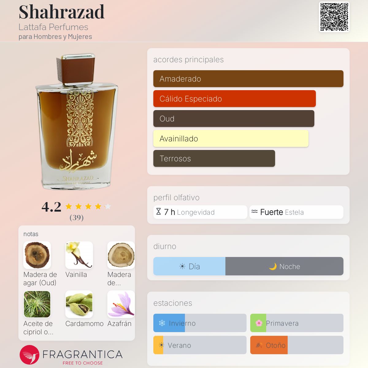 PERFUME ARD AL ZAAFARAN SHAHRAZAD EDP UNIS 100ML