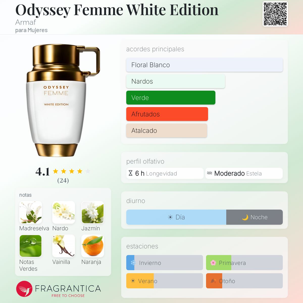 PERFUME ARMAF ODYSSEY FEMME WHITE EDP 80ML