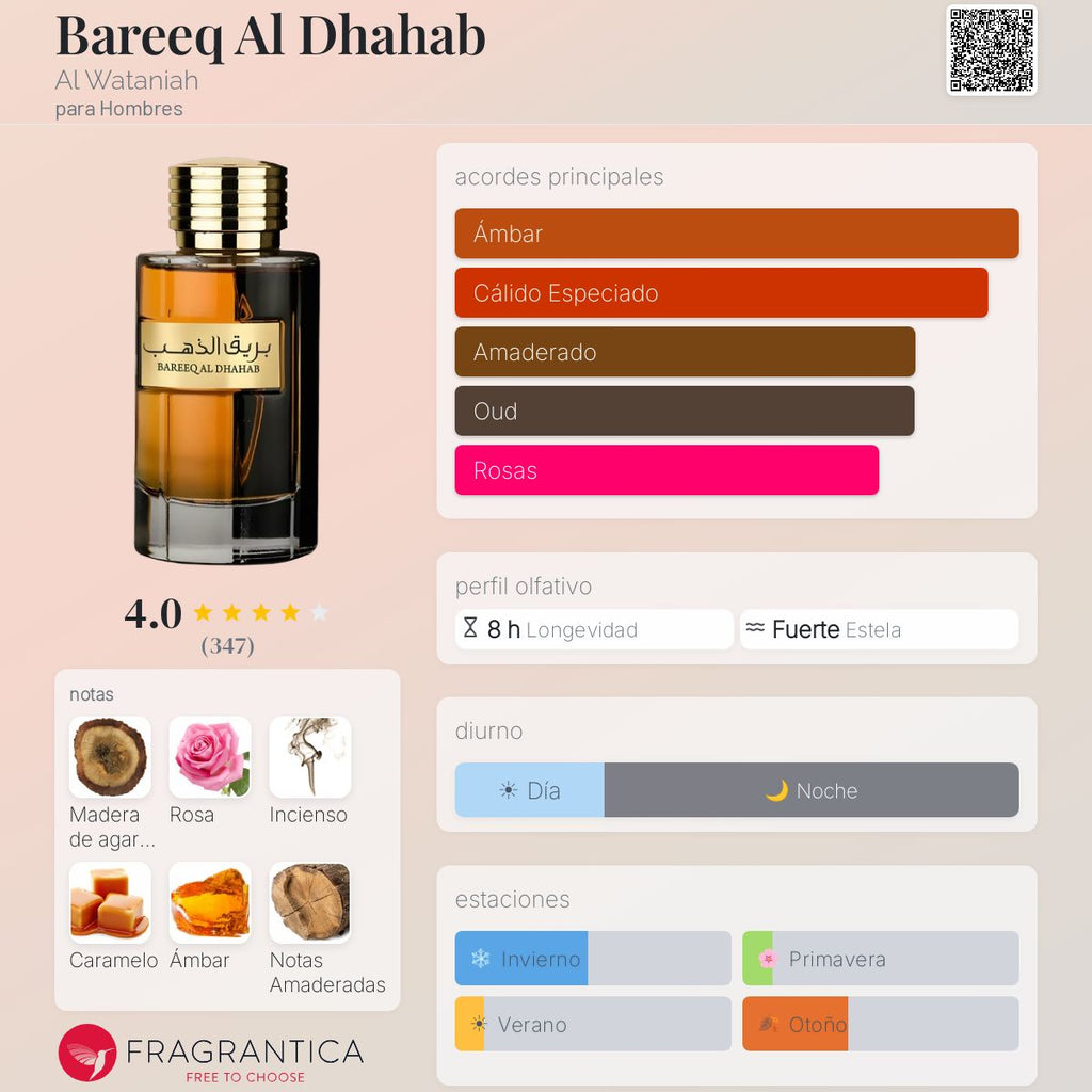 PERFUME AL WATANIAH BAREEQ AL DHAHAB MEN EDP 100ML