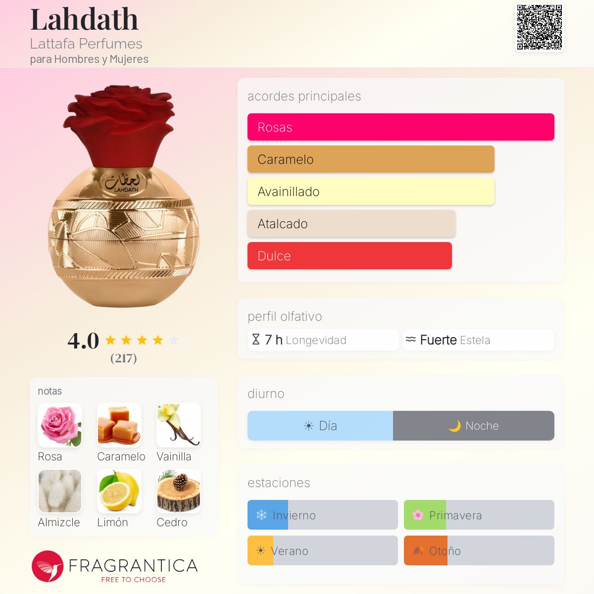 PERFUME LATTAFA PRIDE LAHDATH EDP 80ML UNISSEX