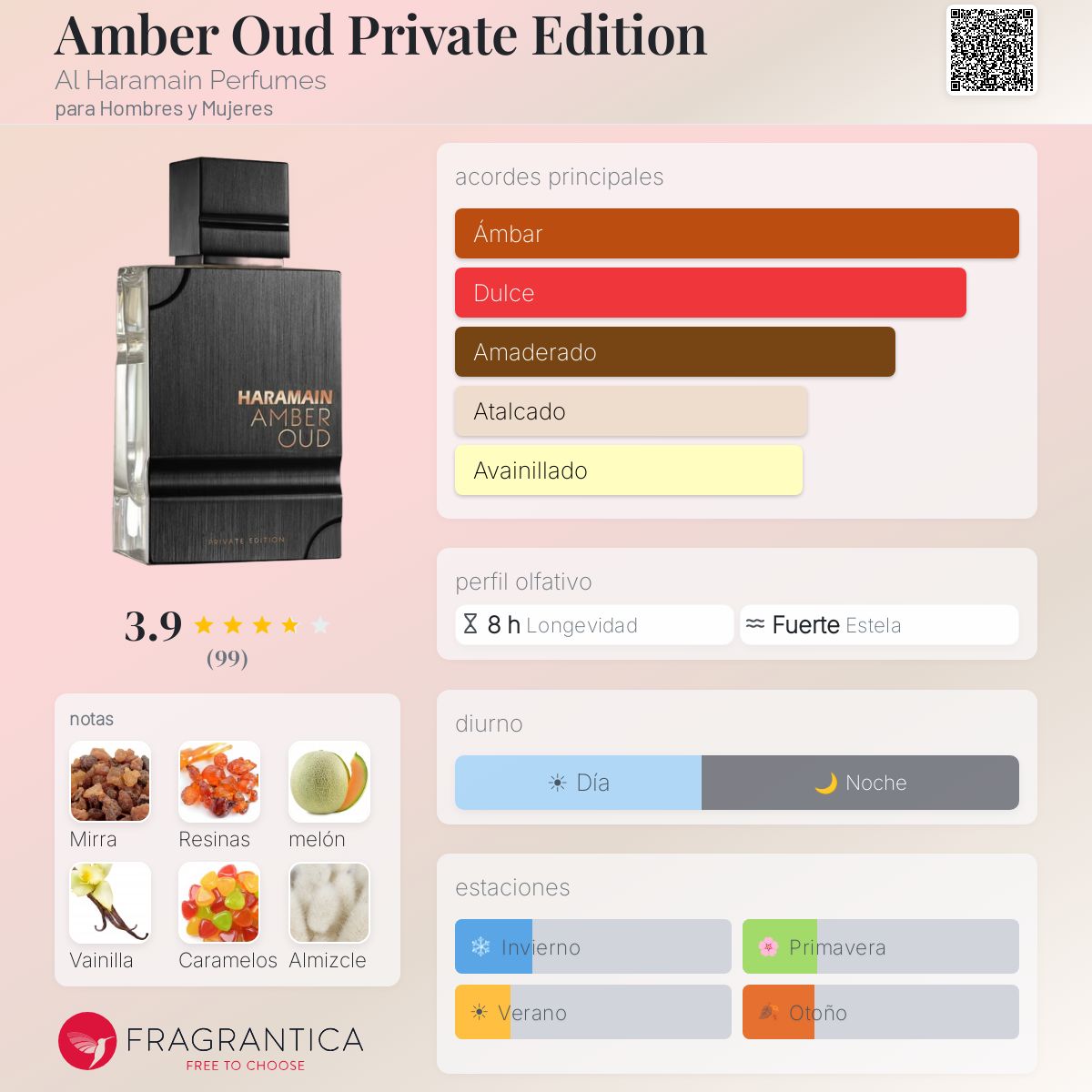 PERFUME AL HARAMAIN AMBER OUD PRIVATE EDITION EDP UNIS 12