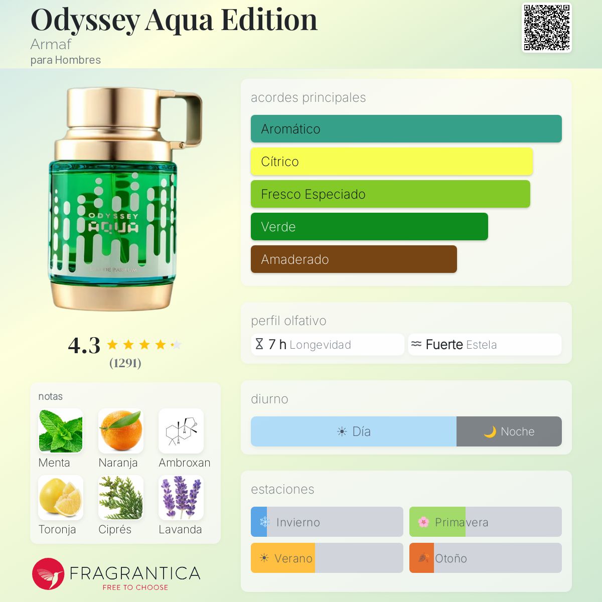 PERFUME ARMAF ODYSSEY AQUA EDP MASC 100ML