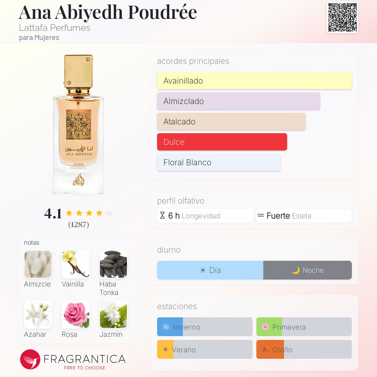 PERFUME LATTAFA ANA ABIYEDH POUDREE EDP FEM 60ML