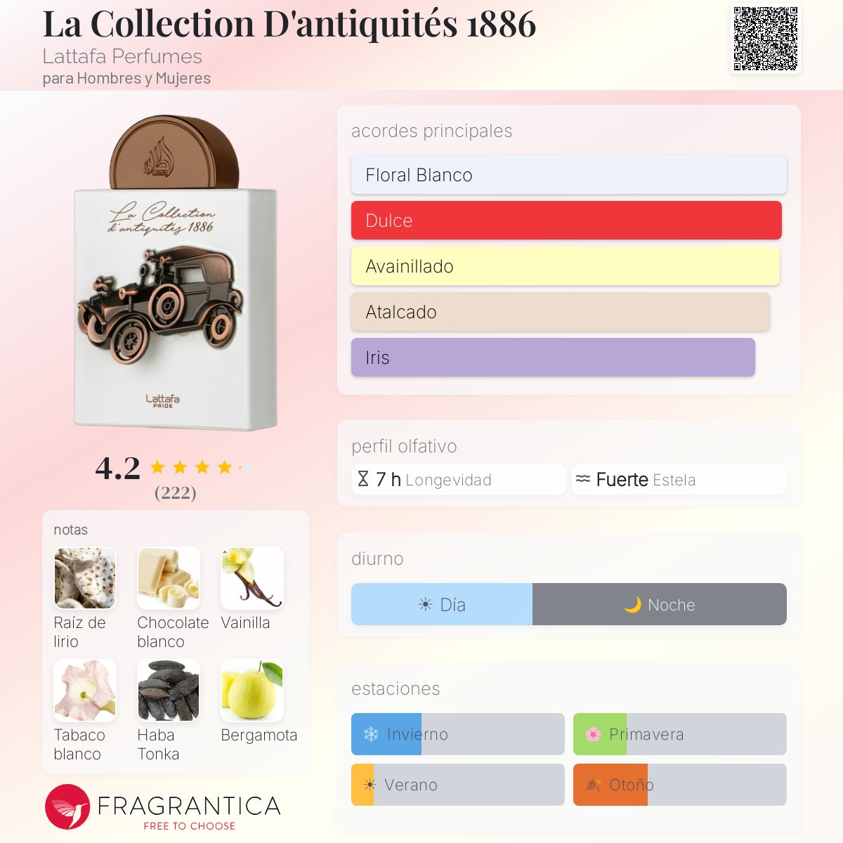 PERFUME LATTAFA PRIDE LA COLLECTION D'ANTIQUITES 1886 EDP