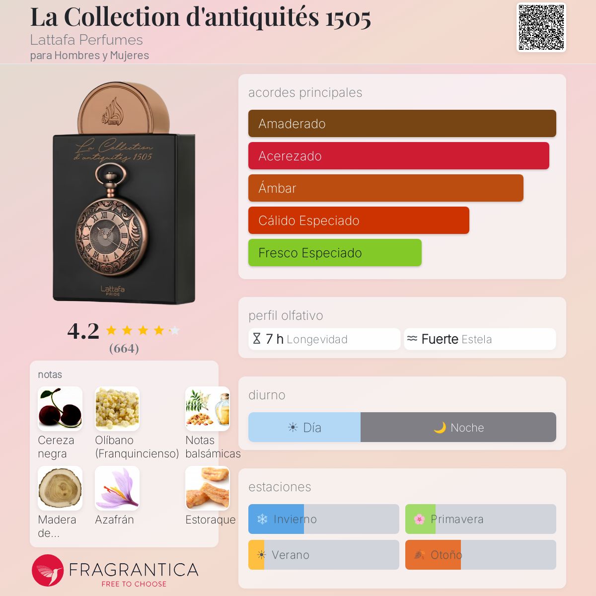 PERFUME LATTAFA PRIDE LA COLLECTION D'ANTIQUITES 1505 EDP