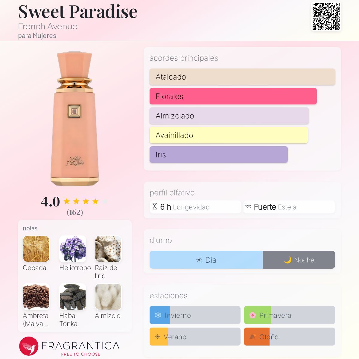PERFUME FRENCH AVENUE SWEET PARADISE EDP FEM 100ML