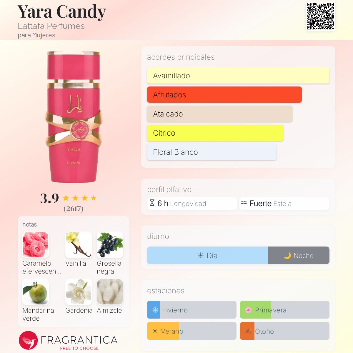 PERFUME LATTAFA YARA CANDY EDP FEM 100ML