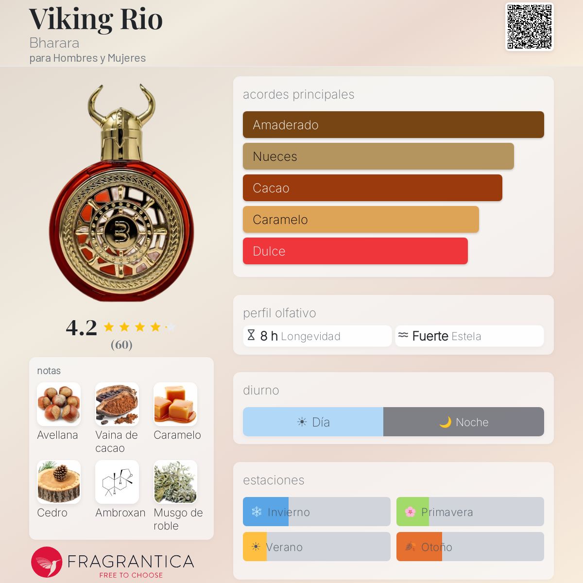 PERFUME BHARARA VIKING RIO PARFUM UNIS 100ML