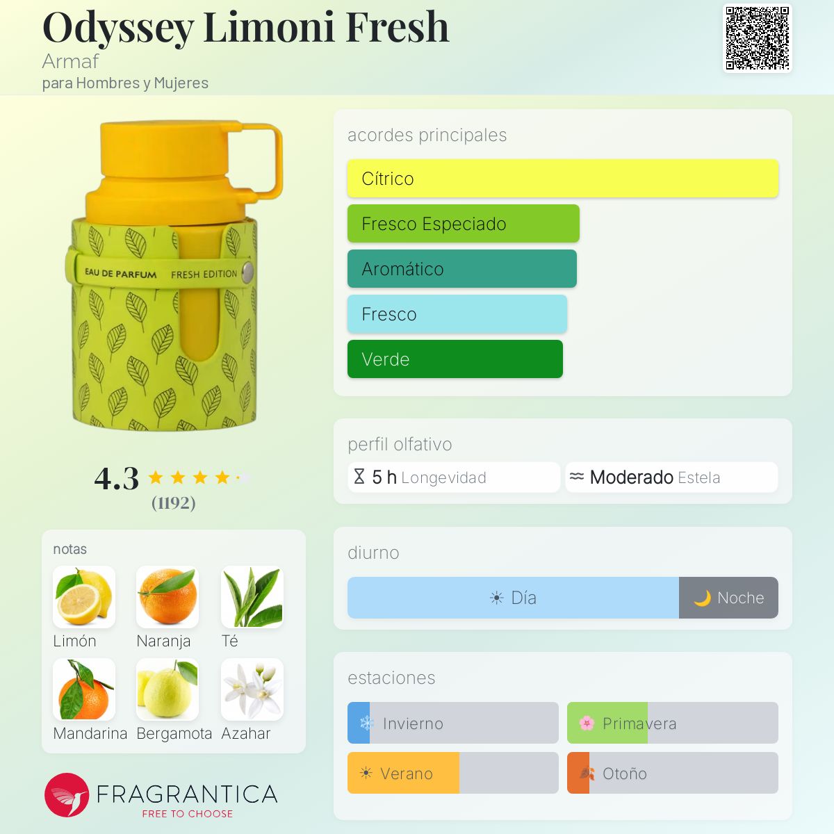 PERFUME ARMAF ODYSSEY LIMONI EDP 100ML