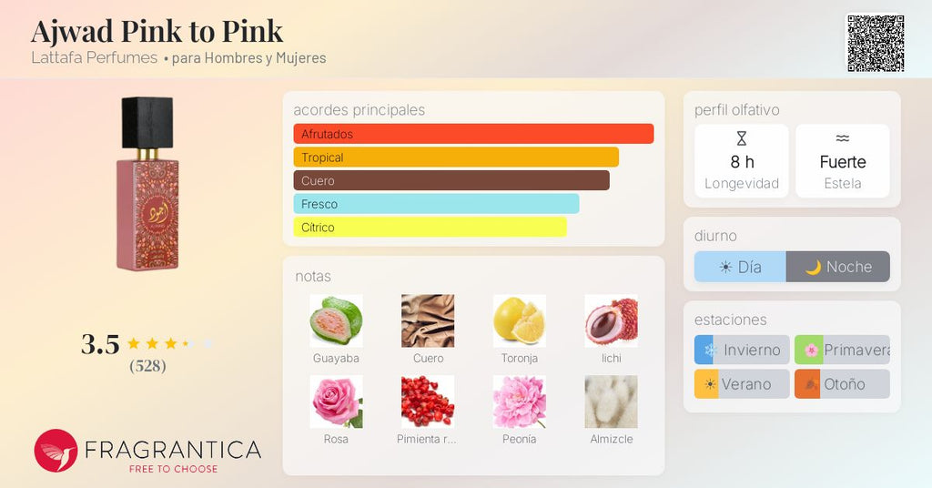 PERFUME LATTAFA AJWAD PINK TO PINK EDP 60ML
