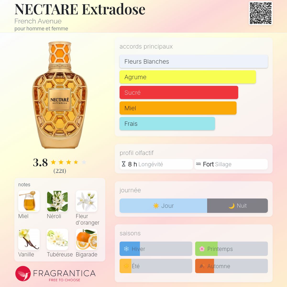 PERFUME FRENCH AVENUE NECTARE EXTRADOSE EXTRAIT 90ML