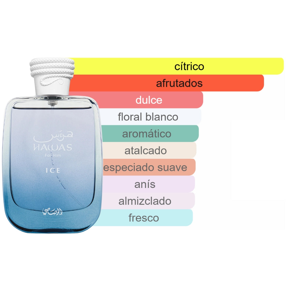 PERFUME RASASI HAWAS ICE MEN EDP 100ML BLUE
