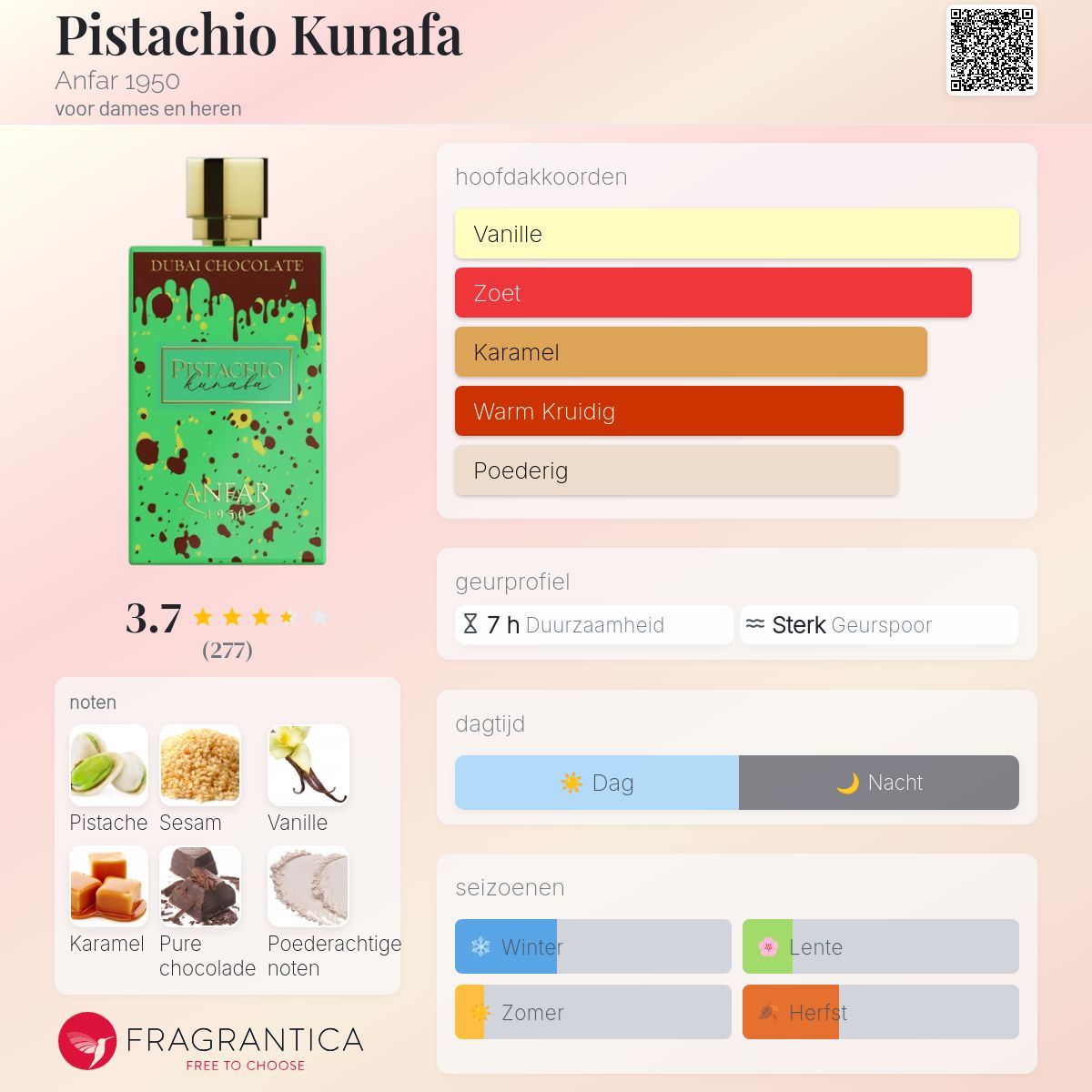 PERFUME ANFAR 1950 DUBAI CHOCOLATE PISTACHIO KUNAFA EDP U/