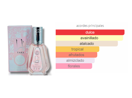 PERFUME MINIATURA ARD AL ZAAFARAN YARA ROSA EDP FEM 50ML