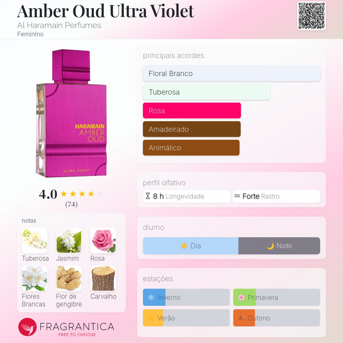 PERFUME AL HARAMAIN AMBER OUD ULTRA VIOLET EDP FEM 120ML